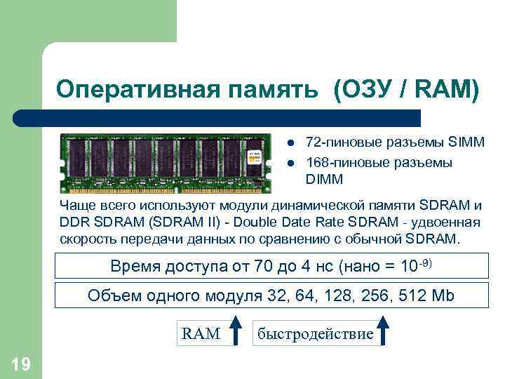 Оперативная память (ОЗУ / RAM) l l 72 -пиновые разъемы SIMM 168 -пиновые разъемы