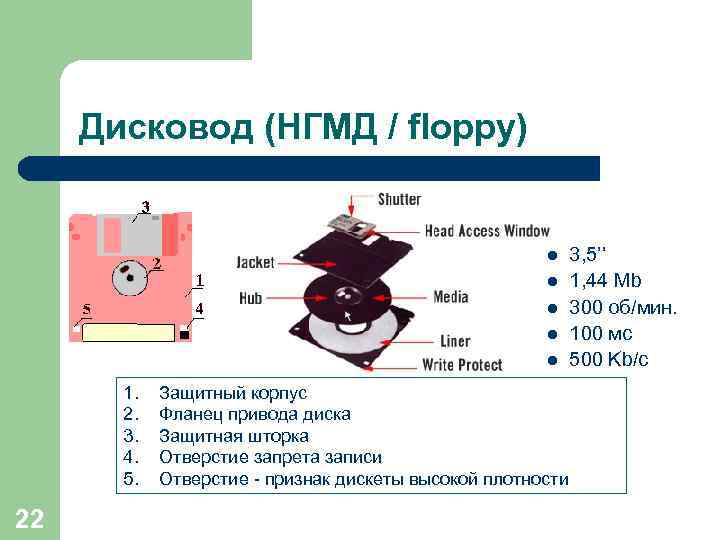 Дисковод (НГМД / floppy) l l l 1. 2. 3. 4. 5. 22 Защитный