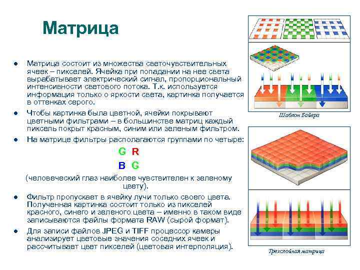 Матрица l l l Матрица состоит из множества светочувствительных ячеек – пикселей. Ячейка при