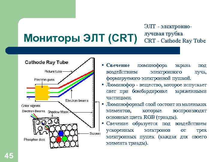 Мониторы ЭЛТ (CRT) ЭЛТ - электроннолучевая трубка CRT - Cathode Ray Tube • Свечение