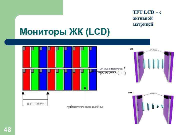 Мониторы ЖК (LCD) 48 TFT LCD – с активной матрицей 