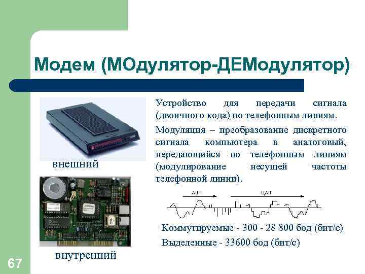 Модем (МОдулятор-ДЕМодулятор) внешний Устройство для передачи сигнала (двоичного кода) по телефонным линиям. Модуляция –