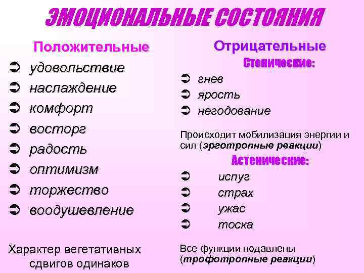 Какие виды состояния. Эмоциональное состояние. Эмоциональное состояние примеры. Эмоциональный. Эмоциональное состояние человека примеры.