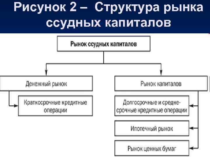 Методы структура капитала