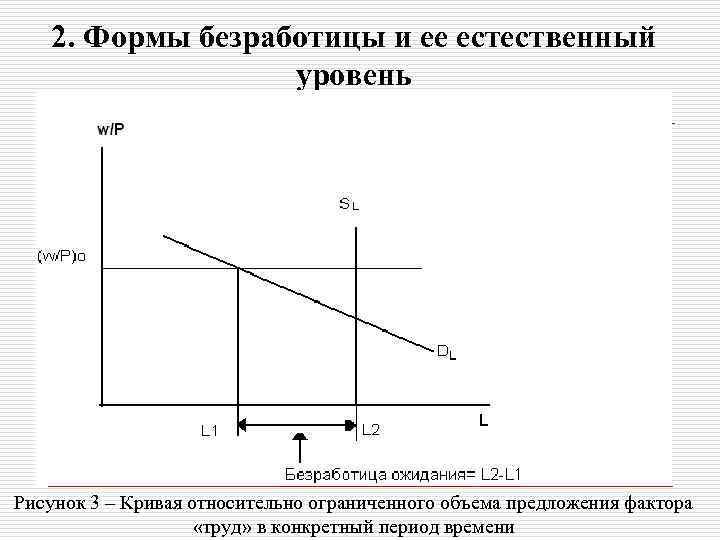 2. Формы безработицы и ее естественный уровень Рисунок 3 – Кривая относительно ограниченного объема