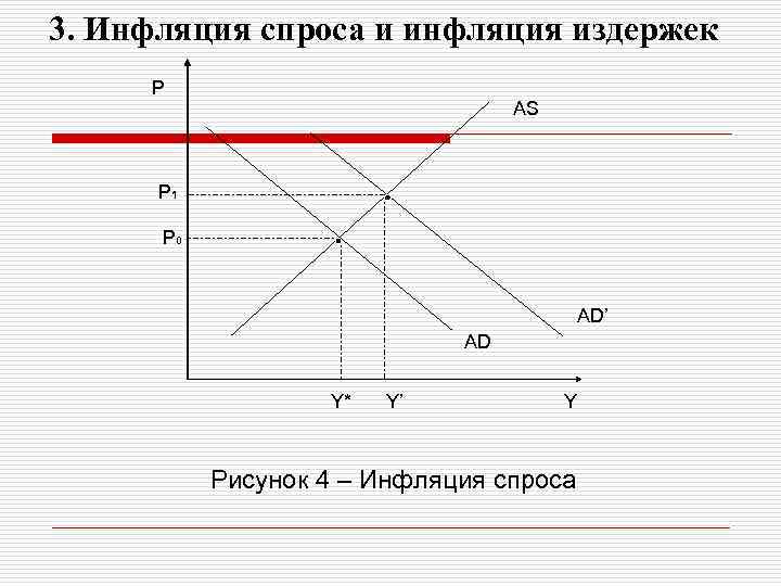 3. Инфляция спроса и инфляция издержек P AS P 1 P 0 AD’ AD