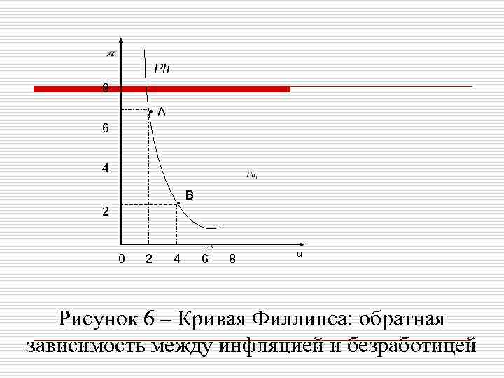 Ph 8 A 6 4 B 2 0 2 4 u* 6 8 u