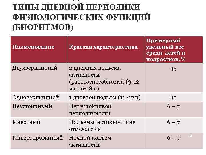 Понятие о физиологических и лечебных столах