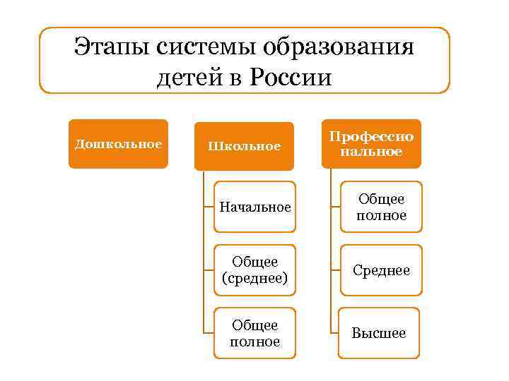 Дошкольное образование в россии презентация