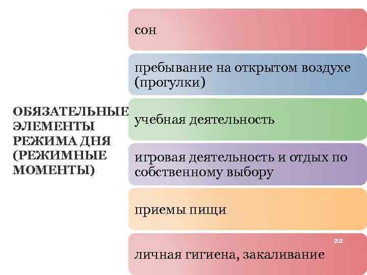 сон пребывание на открытом воздухе (прогулки) ОБЯЗАТЕЛЬНЫЕ учебная деятельность ЭЛЕМЕНТЫ РЕЖИМА ДНЯ (РЕЖИМНЫЕ игровая