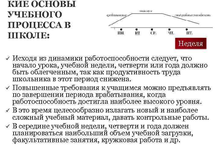 КИЕ ОСНОВЫ УЧЕБНОГО ПРОЦЕССА В ШКОЛЕ: ü ü Неделя Исходя из динамики работоспособности следует,