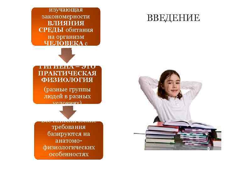 медицинская наука, изучающая закономерности ВЛИЯНИЯ СРЕДЫ обитания на организм ЧЕЛОВЕКА с целью сохранения его