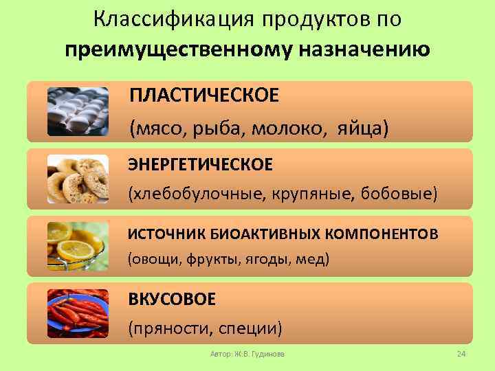 Классификация продуктов по преимущественному назначению ПЛАСТИЧЕСКОЕ (мясо, рыба, молоко, яйца) ЭНЕРГЕТИЧЕСКОЕ (хлебобулочные, крупяные, бобовые)