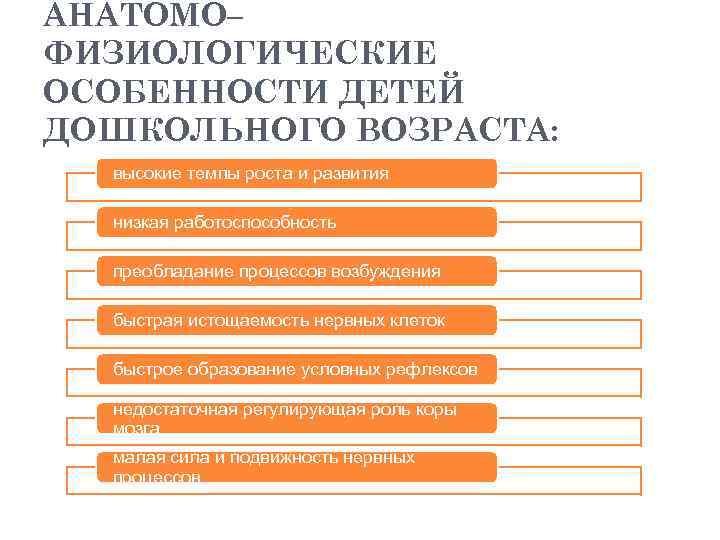 Психофизиологические особенности детей старшего дошкольного возраста презентация