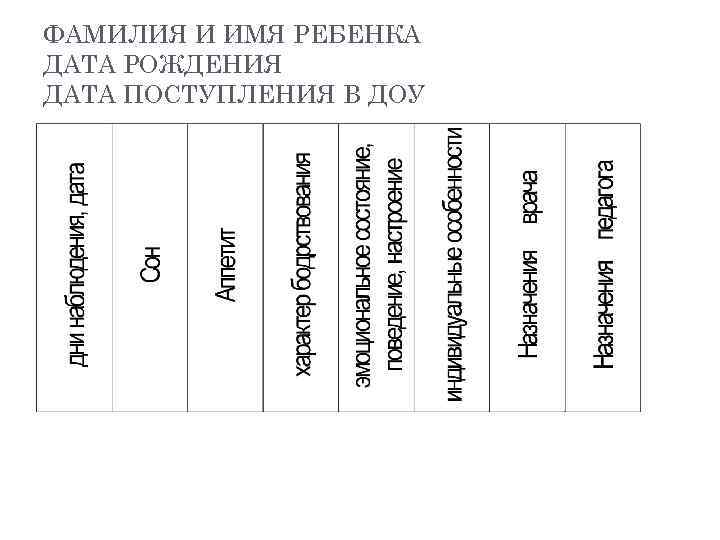ФАМИЛИЯ И ИМЯ РЕБЕНКА ДАТА РОЖДЕНИЯ ДАТА ПОСТУПЛЕНИЯ В ДОУ 