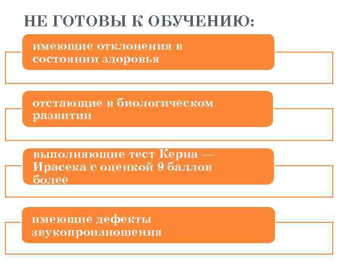 НЕ ГОТОВЫ К ОБУЧЕНИЮ: имеющие отклонения в состоянии здоровья отстающие в биологическом развитии выполняющие