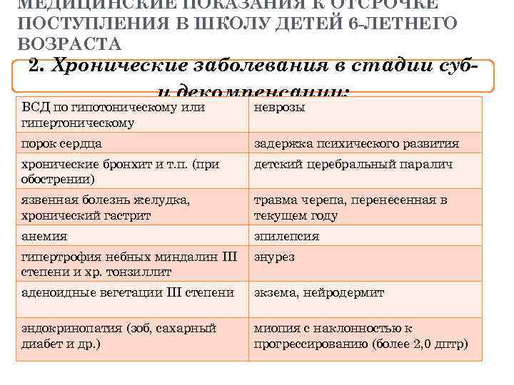 МЕДИЦИНСКИЕ ПОКАЗАНИЯ К ОТСРОЧКЕ ПОСТУПЛЕНИЯ В ШКОЛУ ДЕТЕЙ 6 -ЛЕТНЕГО ВОЗРАСТА 2. Хронические заболевания