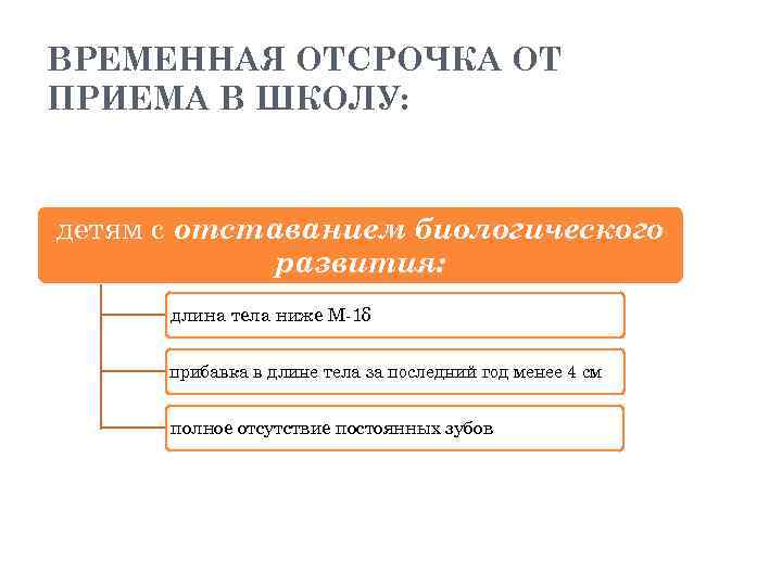 ВРЕМЕННАЯ ОТСРОЧКА ОТ ПРИЕМА В ШКОЛУ: детям с отставанием биологического развития: длина тела ниже