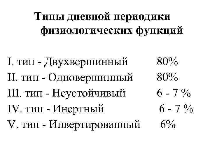 Типы дневной периодики физиологических функций I. тип - Двухвершинный II. тип - Одновершинный III.