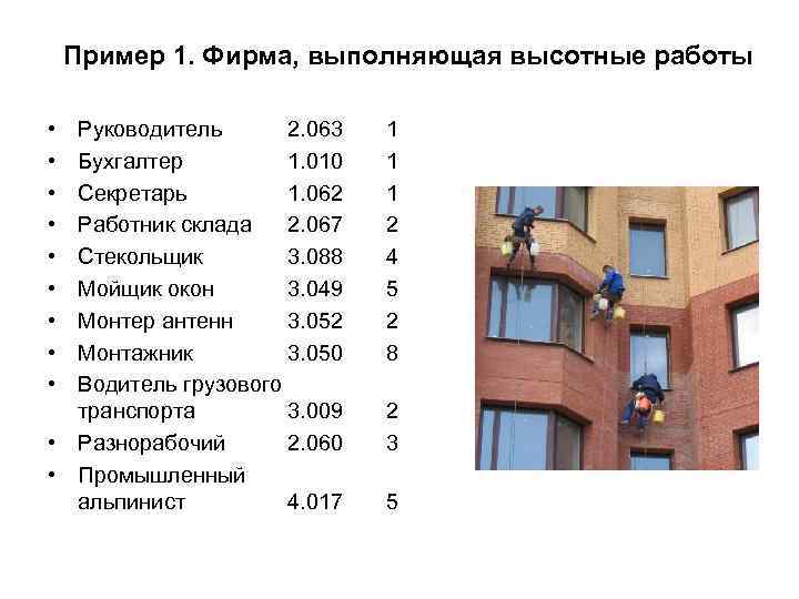 Пример 1. Фирма, выполняющая высотные работы • • • Руководитель 2. 063 Бухгалтер 1.