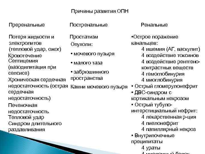 Причины развития ОПН Преренальные Постренальные Потеря жидкости и Простатизм электролитов Опухоли: (тепловой удар, ожог)