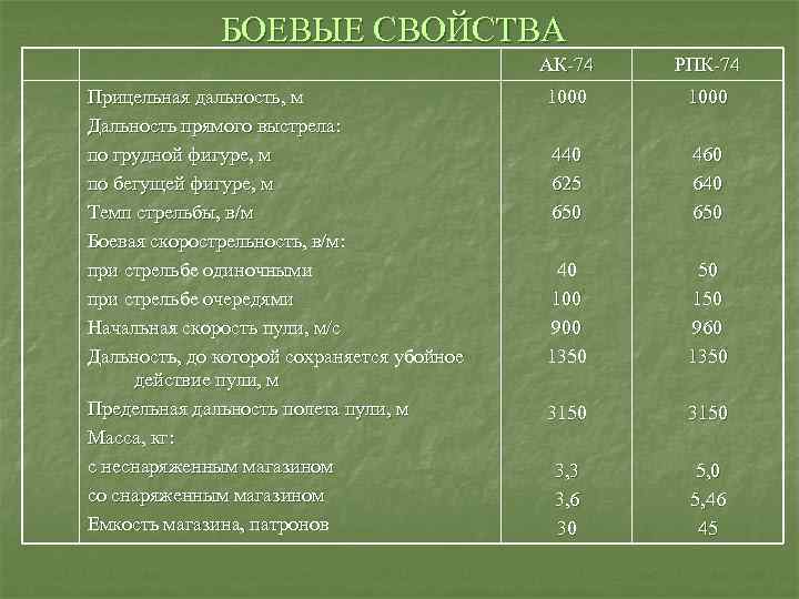 Прямой выстрел по грудной фигуре