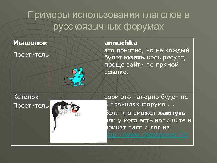 Примеры использования глаголов в русскоязычных форумах Мышонок Посетитель Котенок Посетитель annuchka это понятно, но