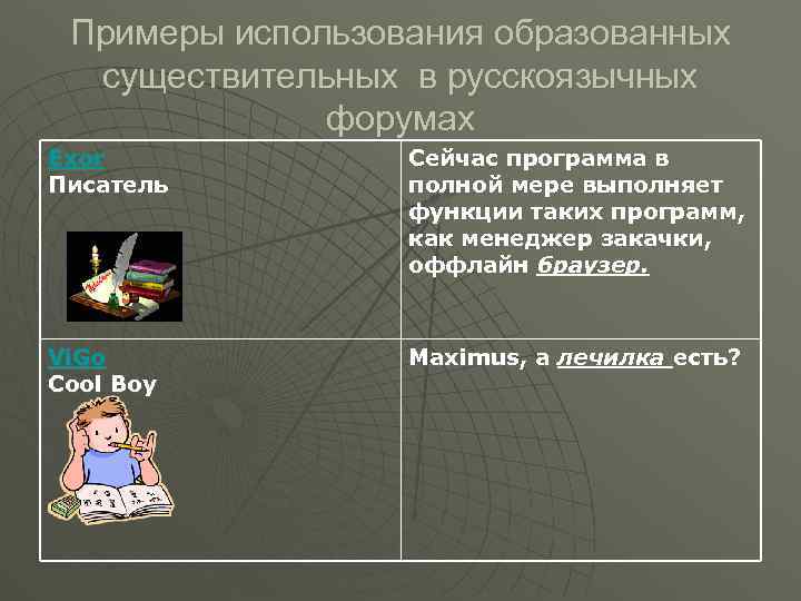 Примеры использования образованных существительных в русскоязычных форумах Exor Писатель Сейчас программа в полной мере