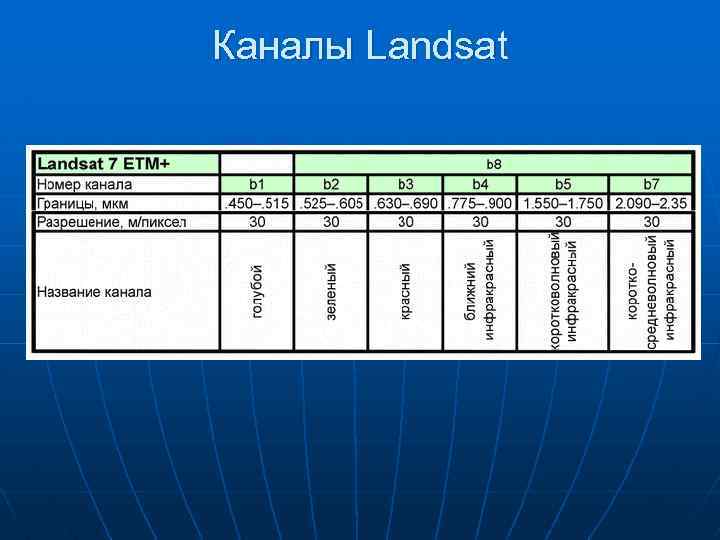 Каналы Landsat 