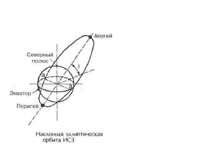 Эллиптические шаровые галактики эскизы