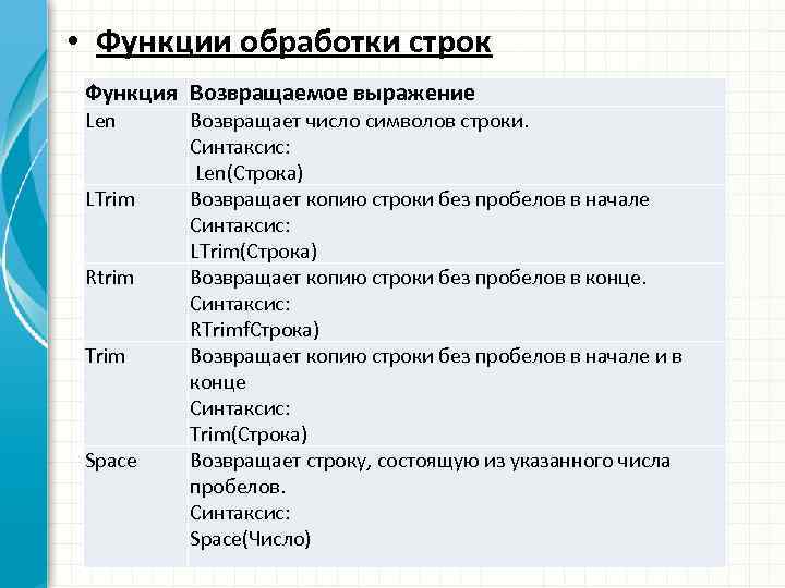  • Функции обработки строк Функция Возвращаемое выражение Len LTrim Rtrim Trim Space Возвращает