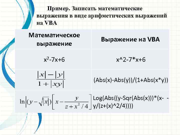Пример. Записать математические выражения в виде арифметических выражений на VBA Математическое выражение Выражение на
