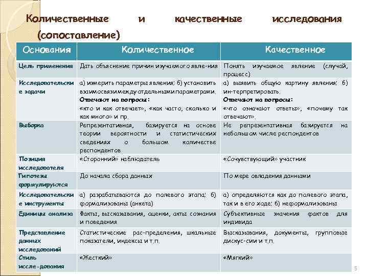 Самый крупный толчок к применению количественных методов в менеджменте дало развитие компьютеров