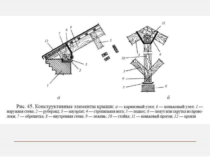 Конструктивные элементы кровли. Конструктивные элементы. Кровля и ее конструктивные элементы. Конструктивные узлы пергол описание. Конструктивные элементы театра.