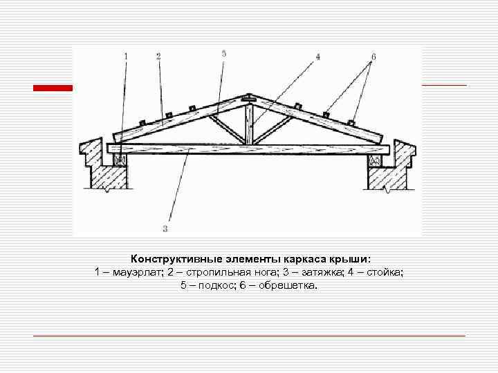 Конструктивные элементы кровли. Элементы каркаса кровли.