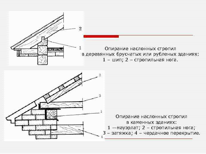 Мауэрлат опирание