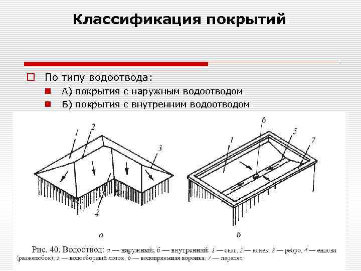 Классификация покрытий o По типу водоотвода: n n А) покрытия с наружным водоотводом Б)