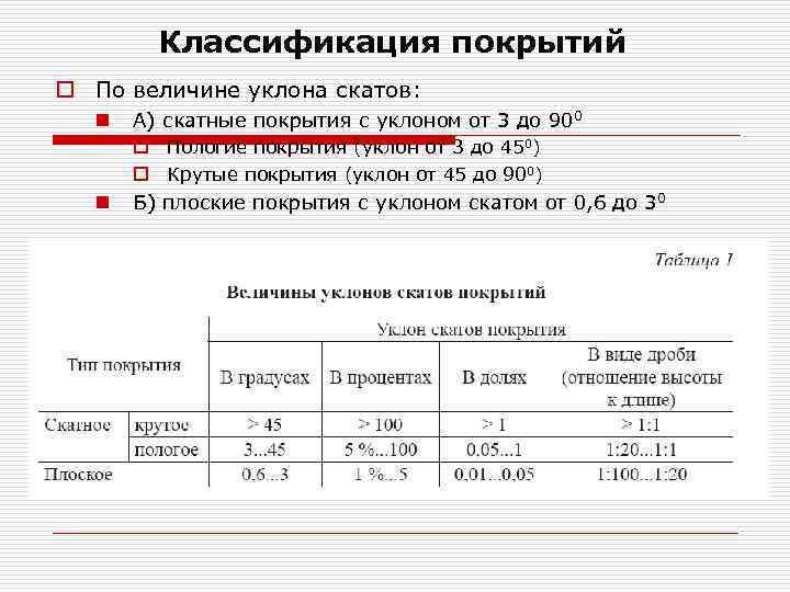 Классификация покрытий o По величине уклона скатов: n n А) o o Б) скатные