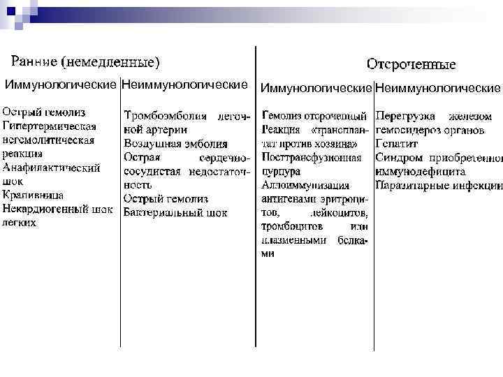 Иммунологические Неиммунологические 