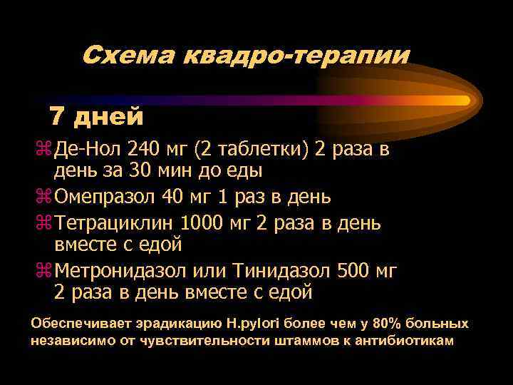 Схема квадро-терапии 7 дней z Де-Нол 240 мг (2 таблетки) 2 раза в день