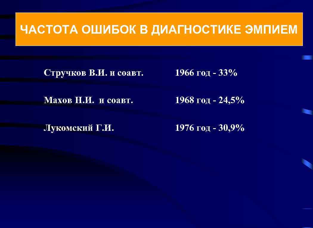 ЧАСТОТА ОШИБОК В ДИАГНОСТИКЕ ЭМПИЕМ Стручков В. И. и соавт. 1966 год - 33%
