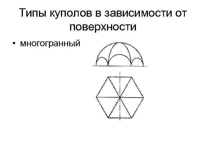 Типы куполов в зависимости от поверхности • многогранный 