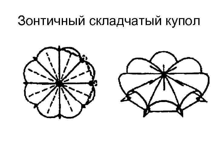 Зонтичный складчатый купол 