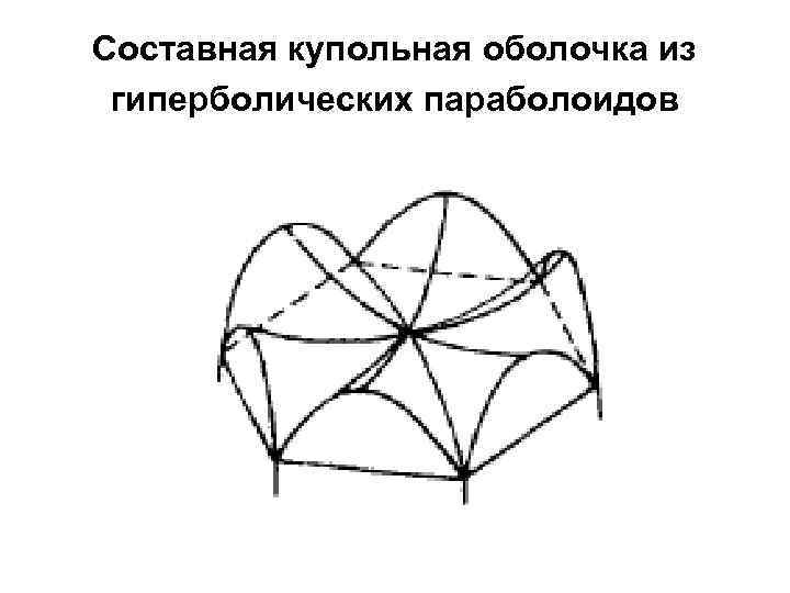 Составная купольная оболочка из гиперболических параболоидов 