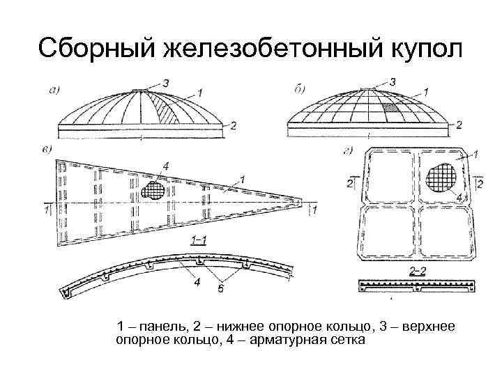 Расчетная схема купола