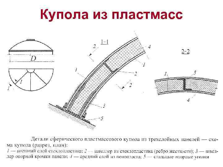 Купола из пластмасс 
