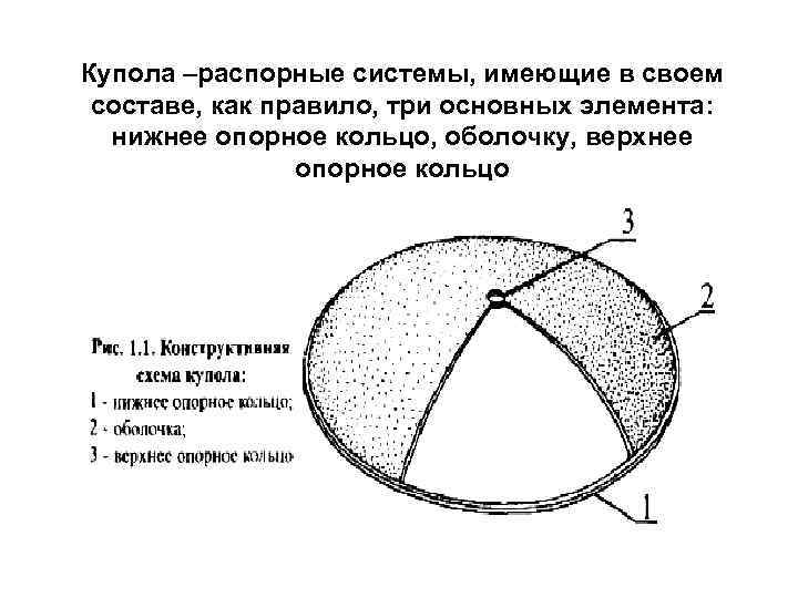 Купола –распорные системы, имеющие в своем составе, как правило, три основных элемента: нижнее опорное