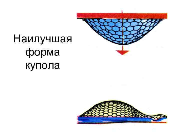 Наилучшая форма купола 