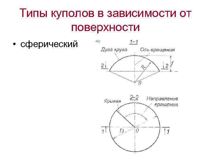 Типы куполов в зависимости от поверхности • сферический 