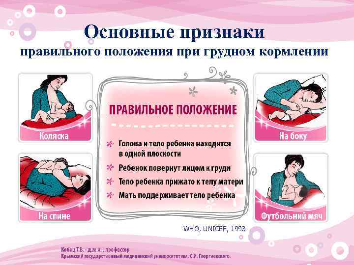 Основные признаки правильного положения при грудном кормлении WHO, UNICEF, 1993 